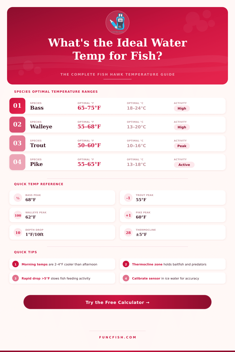 Fish Hawk Water Temperature Calculator & Converter