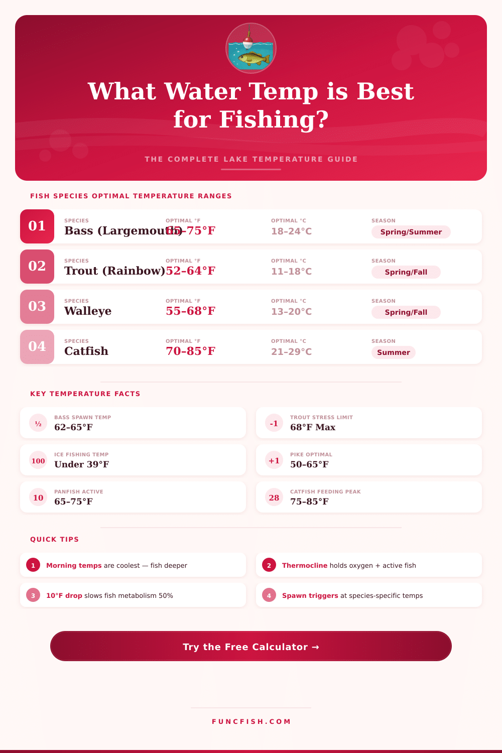 Fish Lake Water Temperature Calculator – Optimal Fishing Conditions
