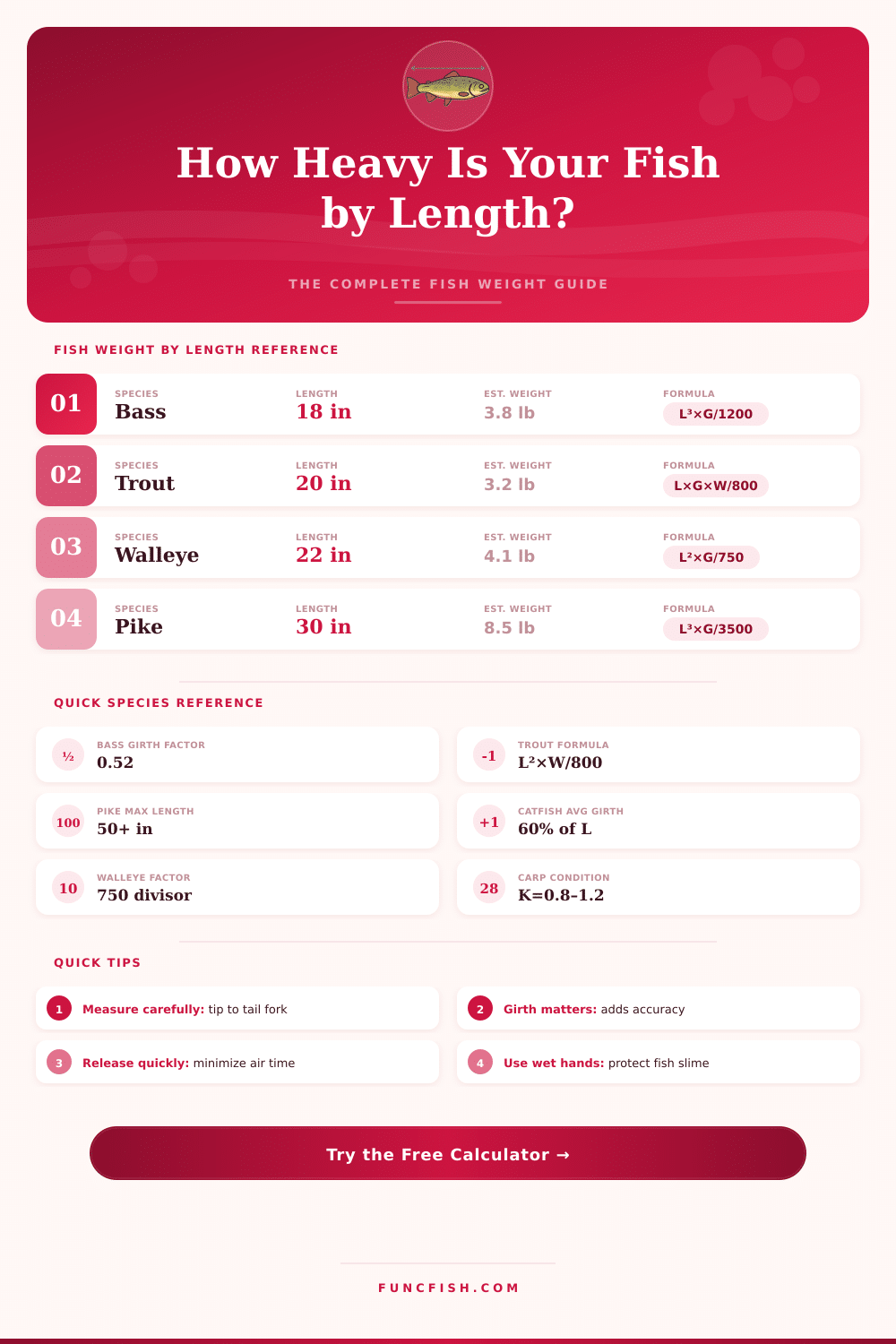 Fish Length Calculator – Estimate Weight by Length