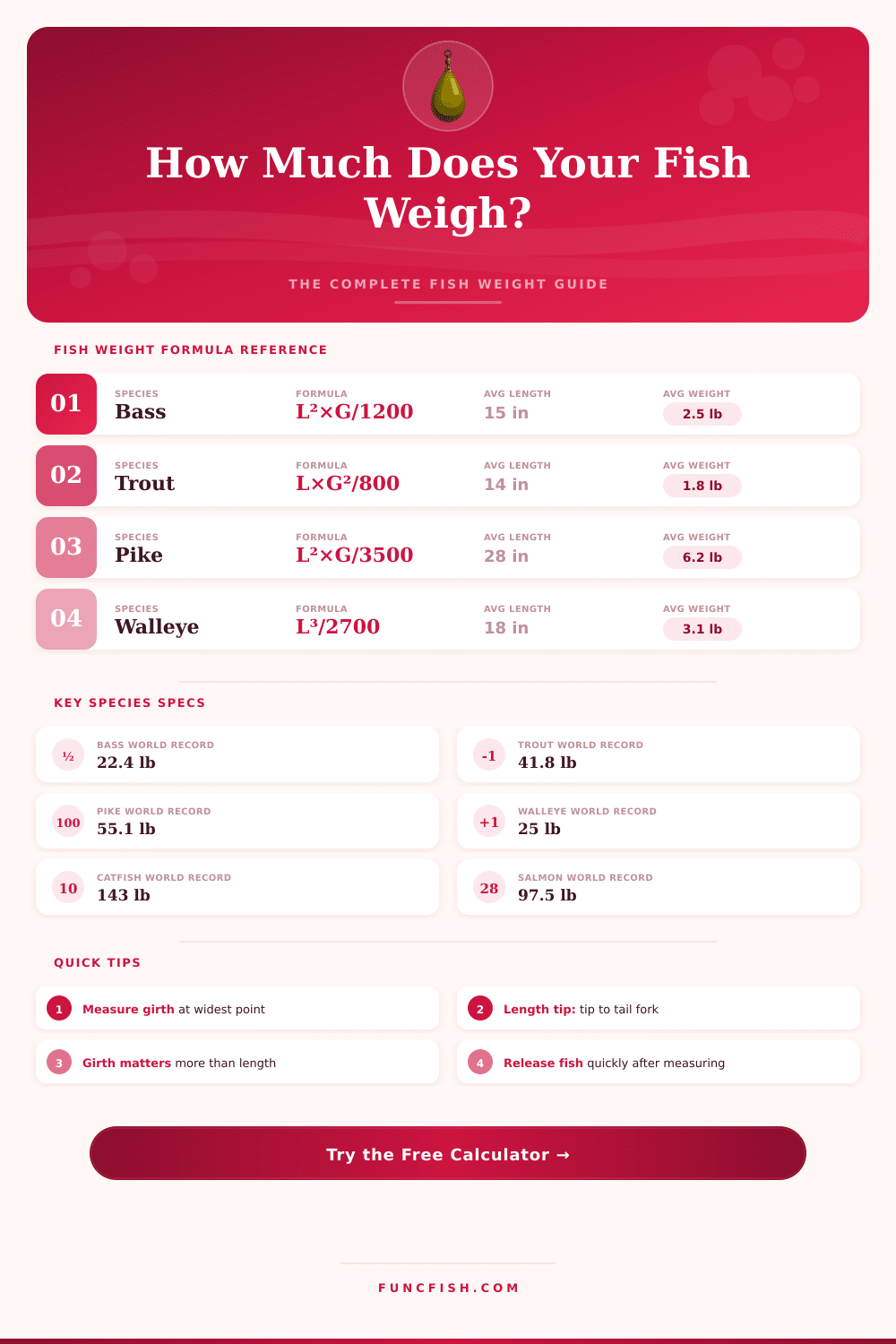 Fish Weight Calculator: Estimate Weight by Length & Girth