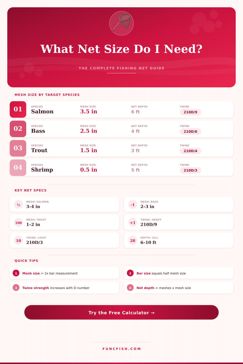 Fishing Net Size Calculator – Find the Right Mesh & Net Dimensions