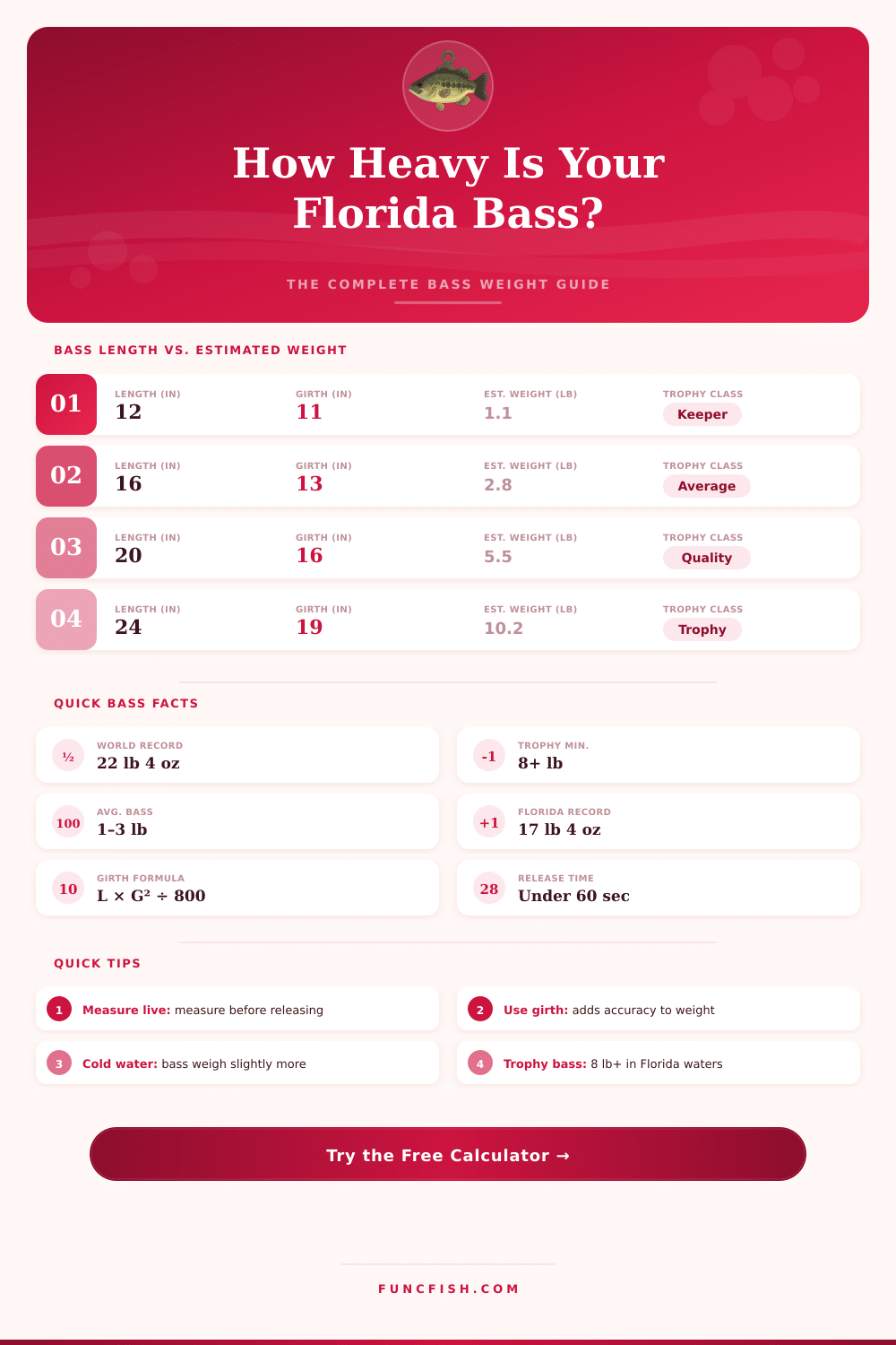 Florida Bass Weight Calculator – Estimate Weight by Length