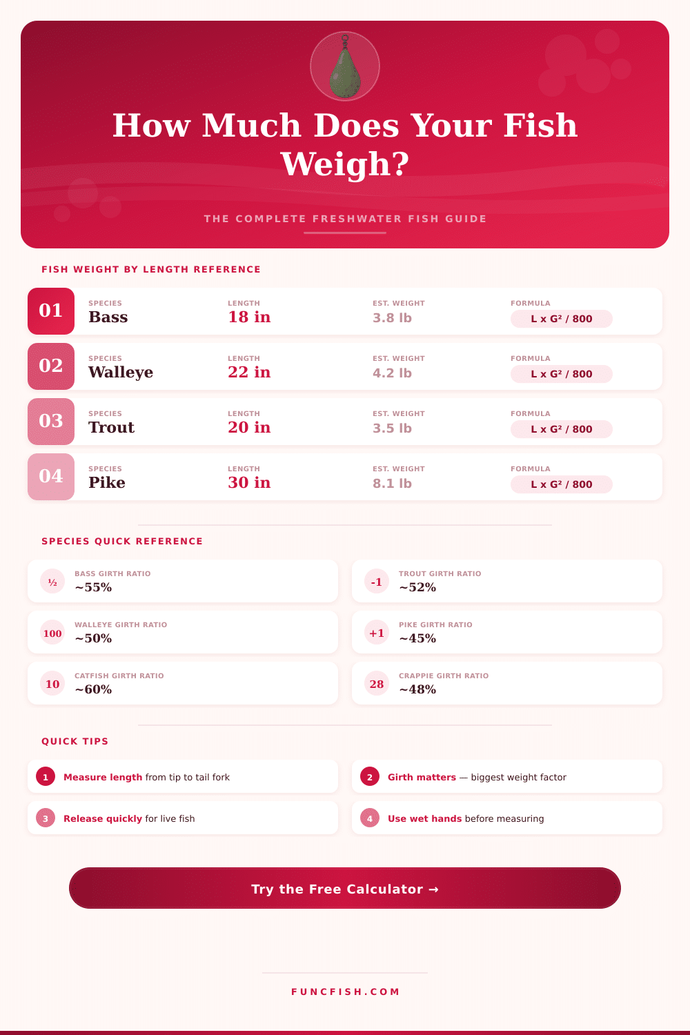 Freshwater Fish Weight Calculator – Estimate Weight by Length