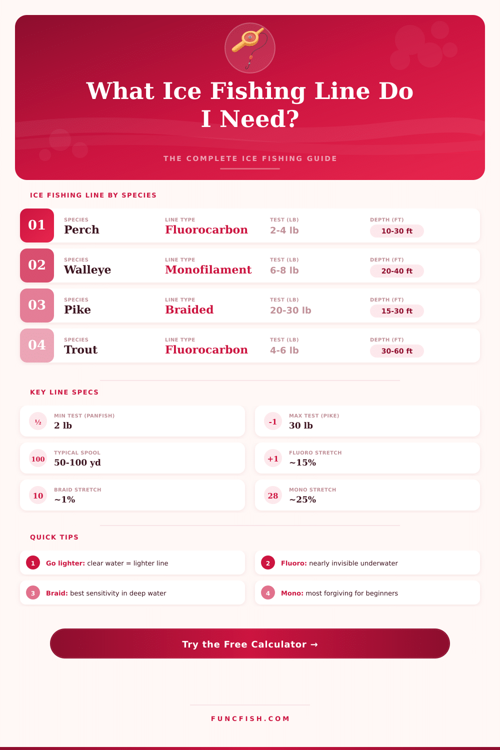 Ice Fishing Line Calculator – Pick the Right Line Every Time