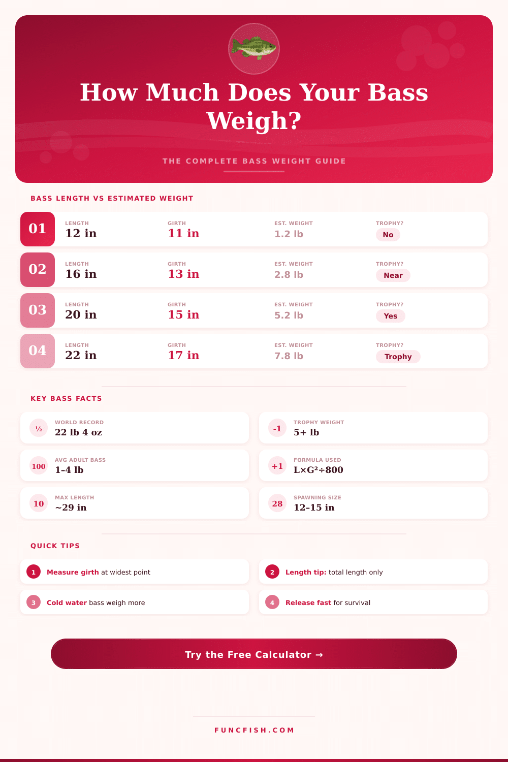 Largemouth Bass Weight Calculator – Estimate Weight by Length