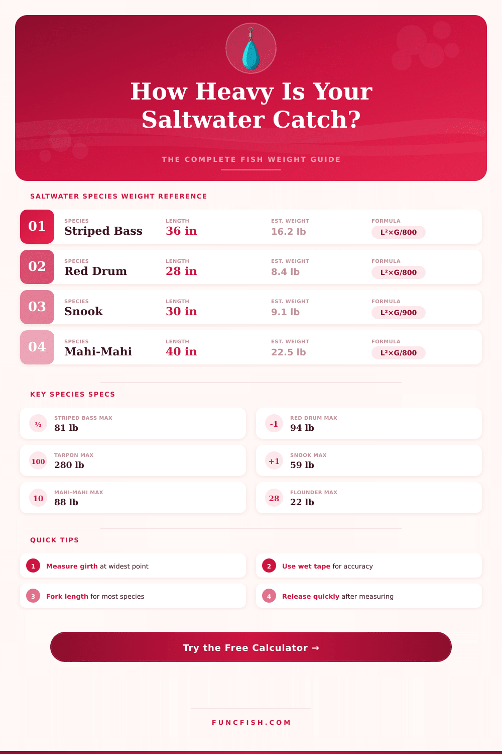 Saltwater Fish Weight Calculator – Estimate Weight by Length