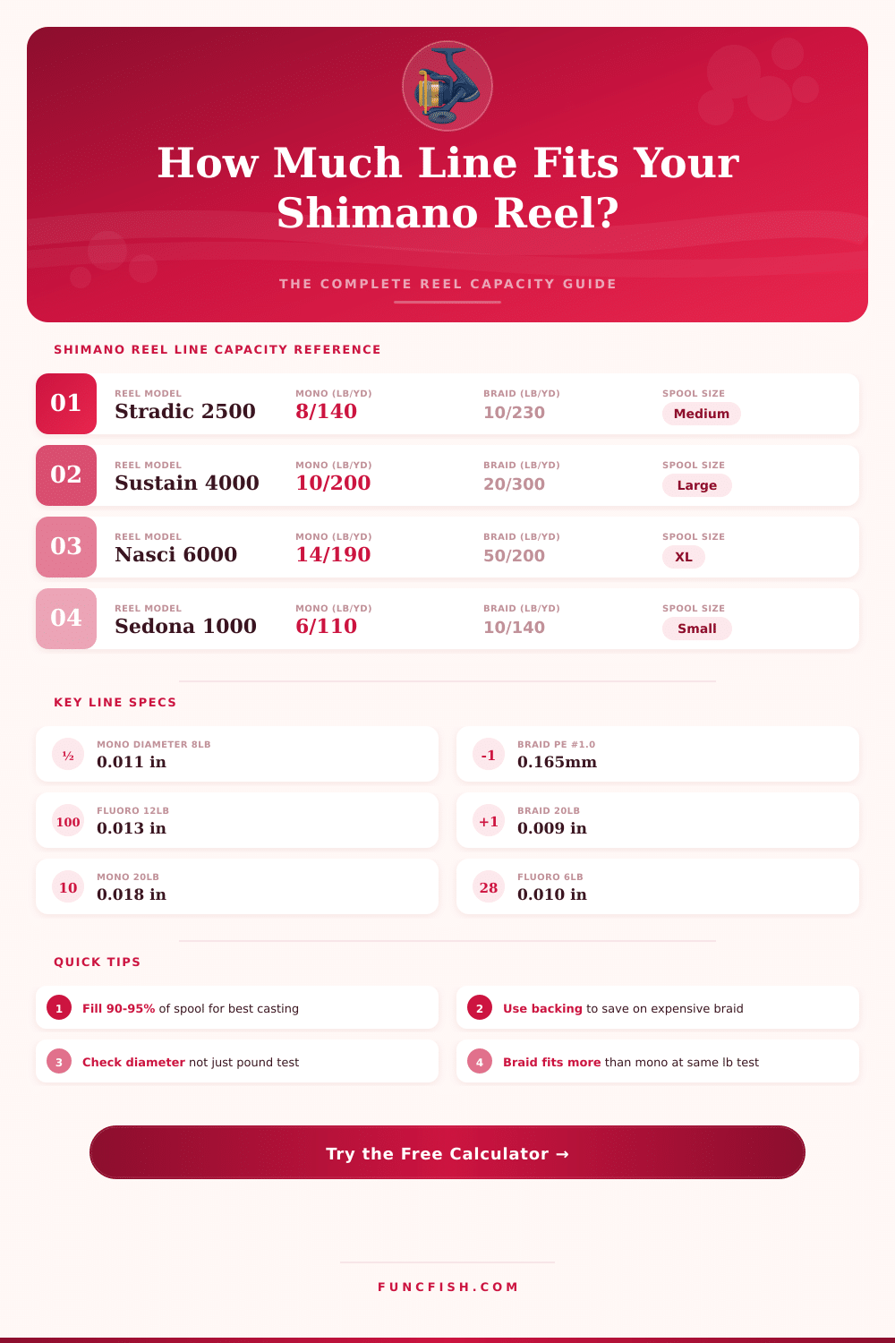 Shimano Fishing Reel Line Capacity Calculator