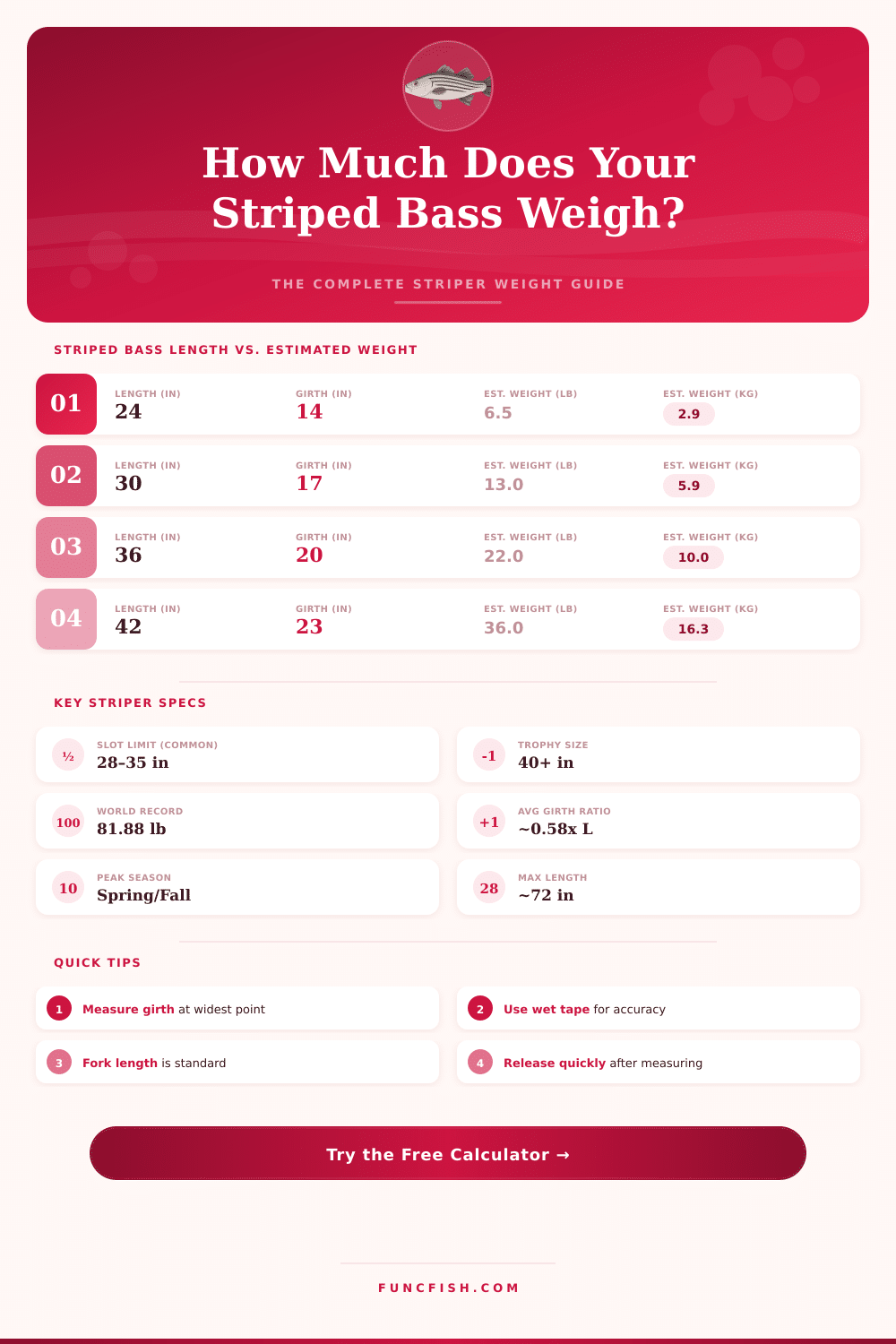 Striped Bass Weight Calculator – Estimate Fish Weight by Length