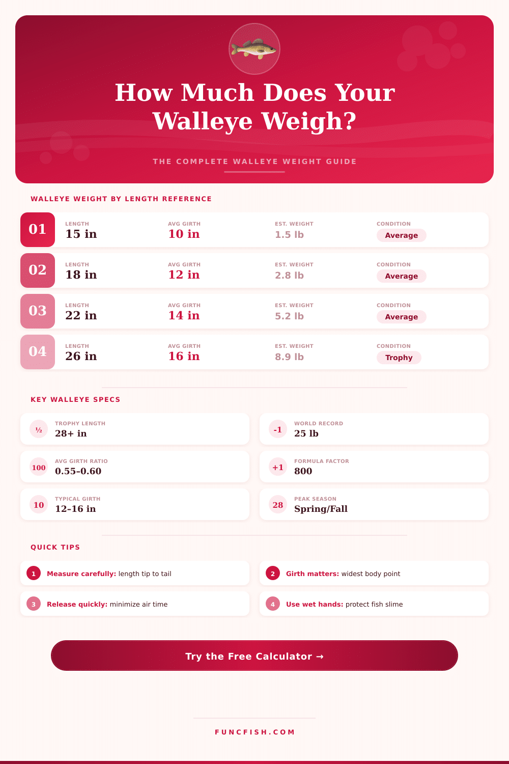 Walleye Length Girth Weight Calculator – Estimate Fish Weight Fast