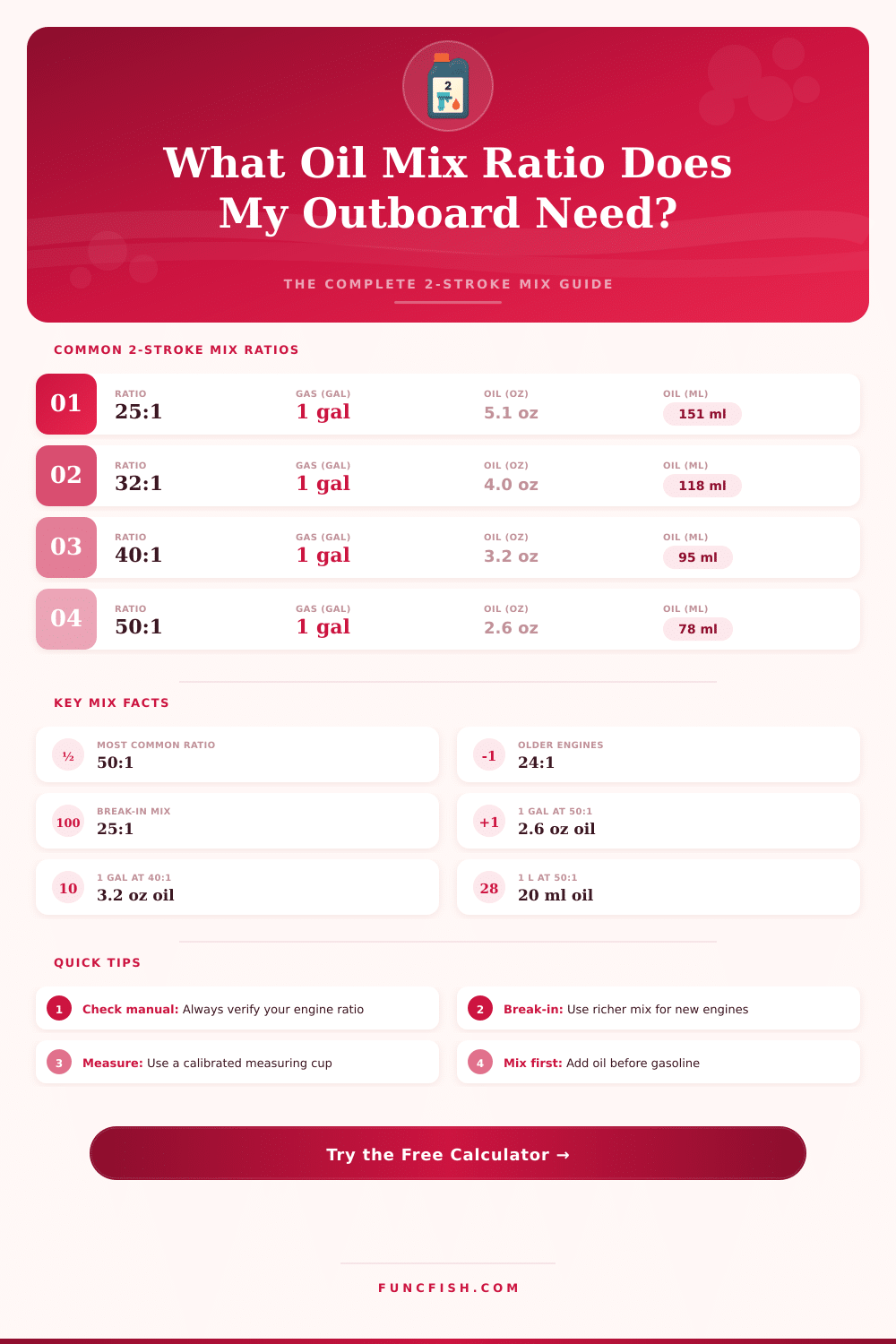 2-Stroke Outboard Oil Mix Calculator: Get the Right Ratio