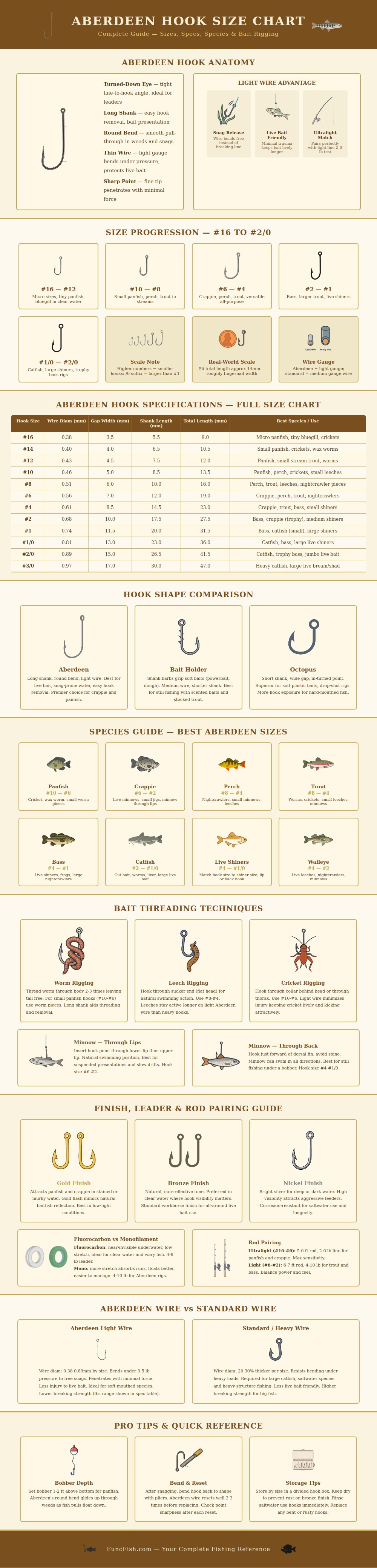 Aberdeen Hook Size Chart