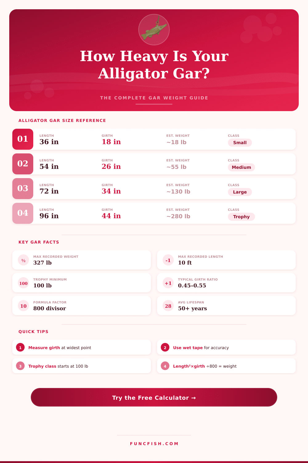Alligator Gar Weight Calculator – Estimate Weight by Length
