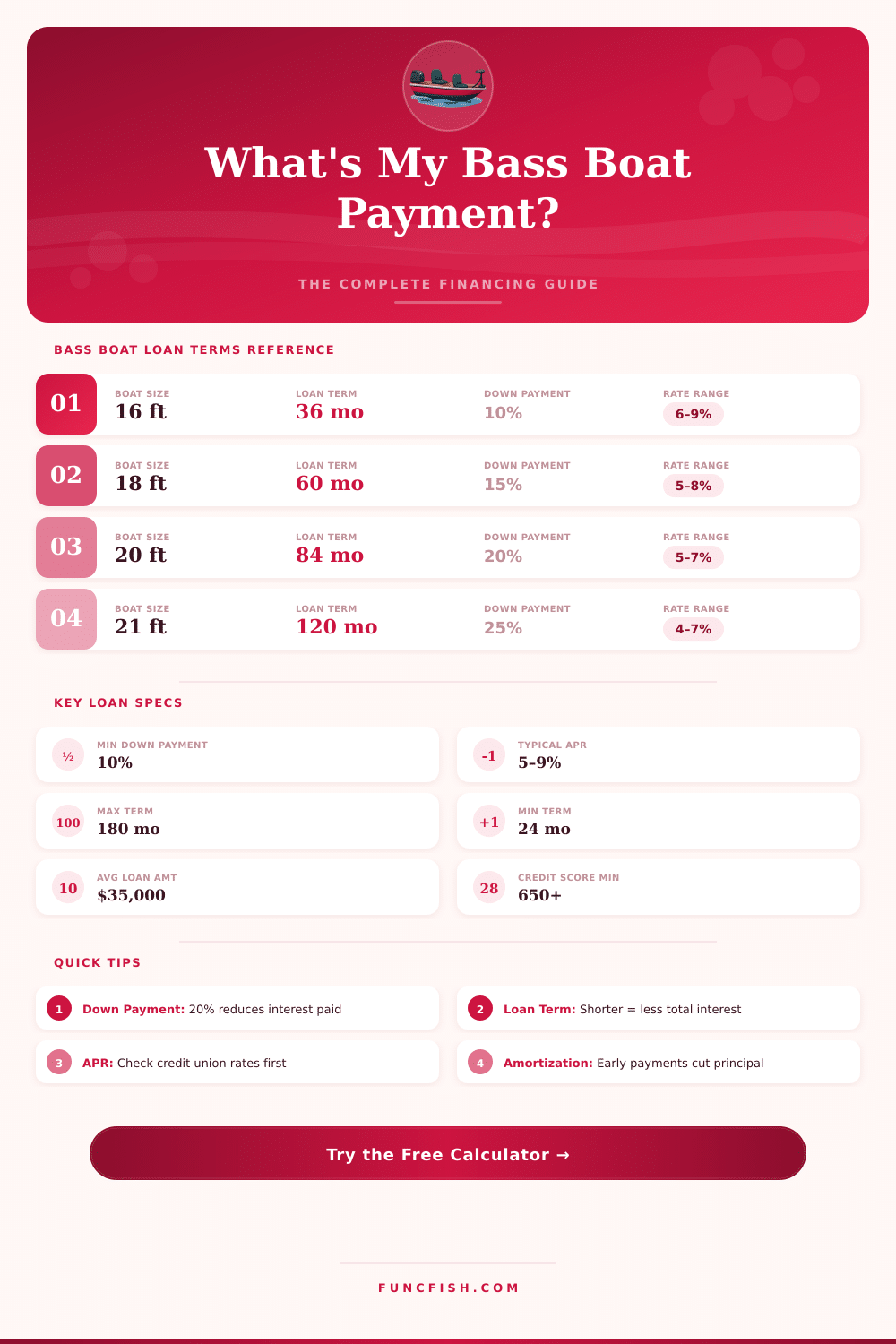 Bass Boat Payment Calculator: Estimate Your Monthly Payment