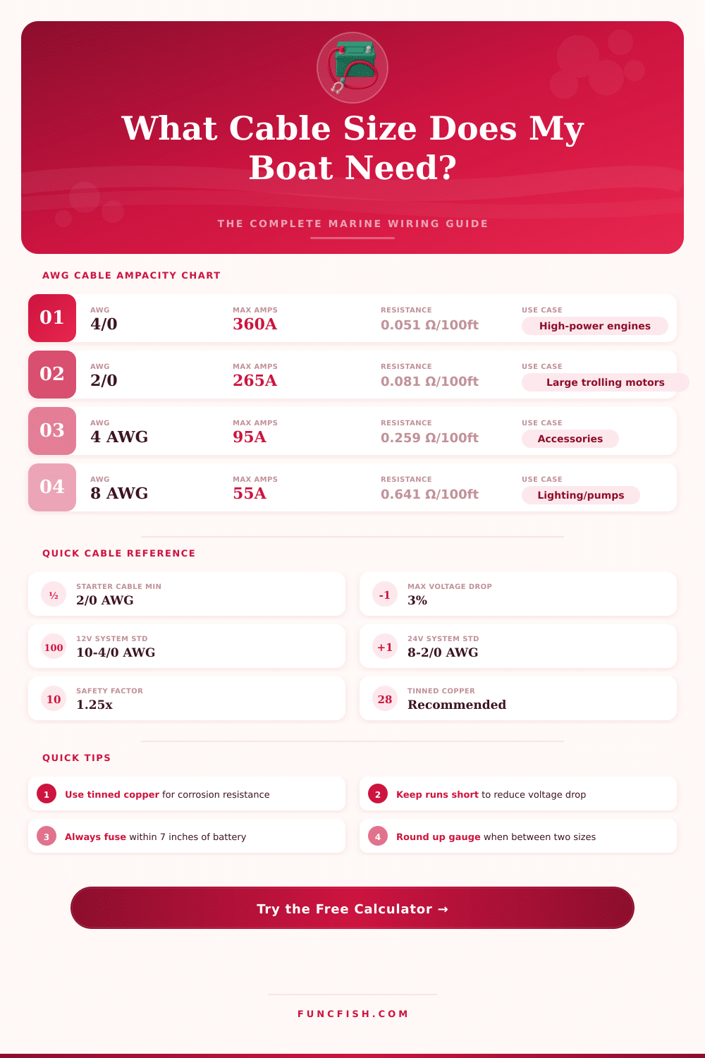 Boat Battery Cable Size Calculator – Find the Right Gauge