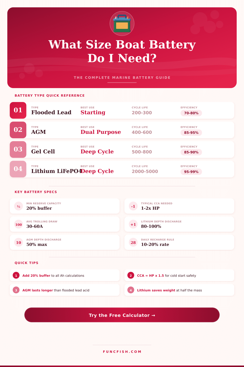 Boat Battery Size Calculator: Find the Right Marine Battery
