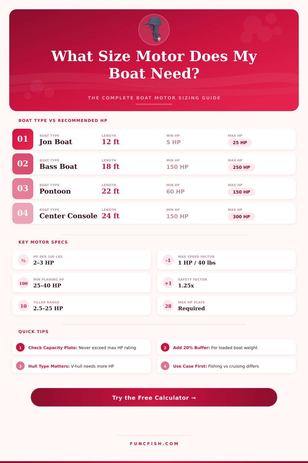 Boat Motor Size Calculator – Find the Right HP for Your Boat