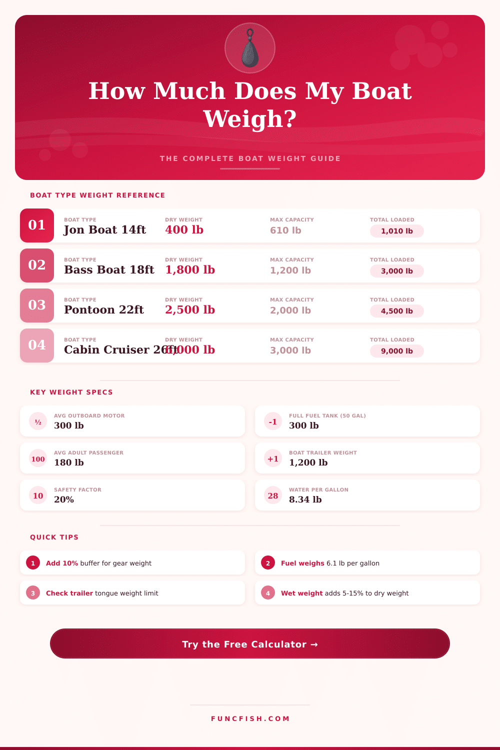 Boat Weight Calculator: How Much Does My Boat Weigh?