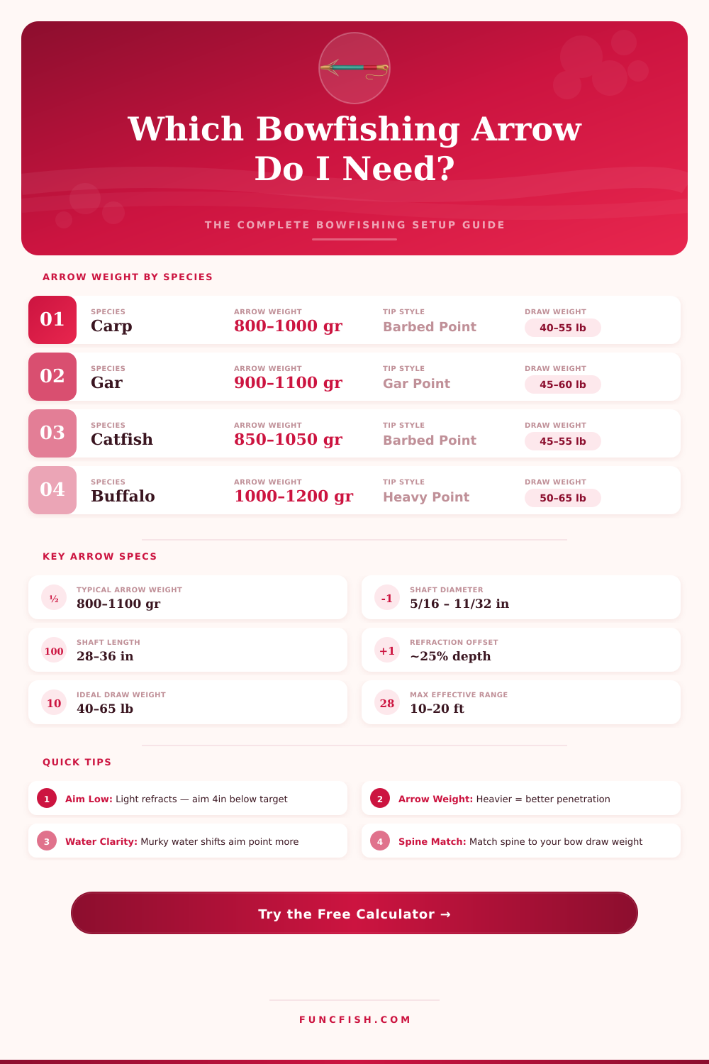 Bowfishing Arrow Calculator – Find Your Perfect Setup