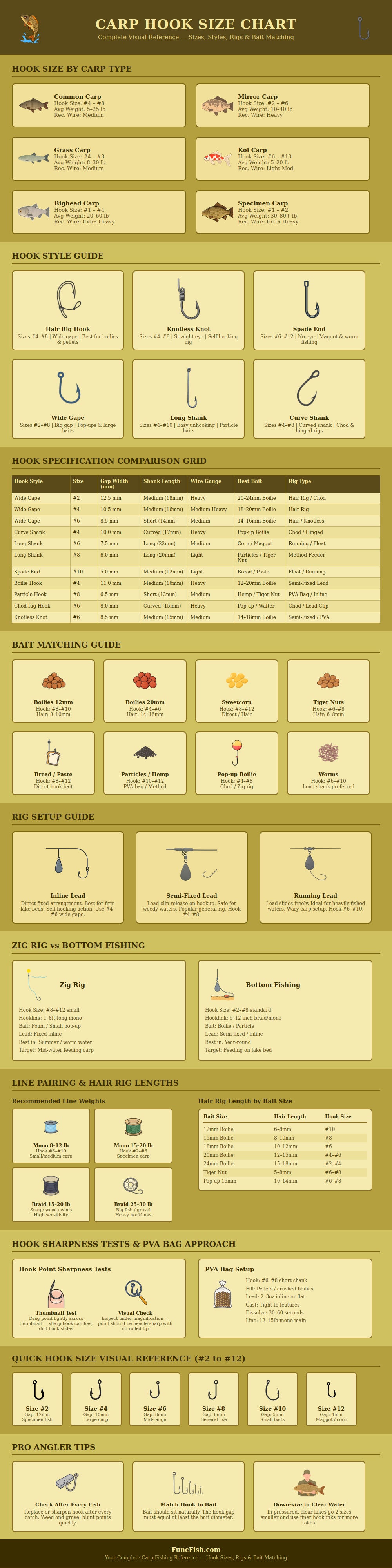 Carp Hook Size Chart