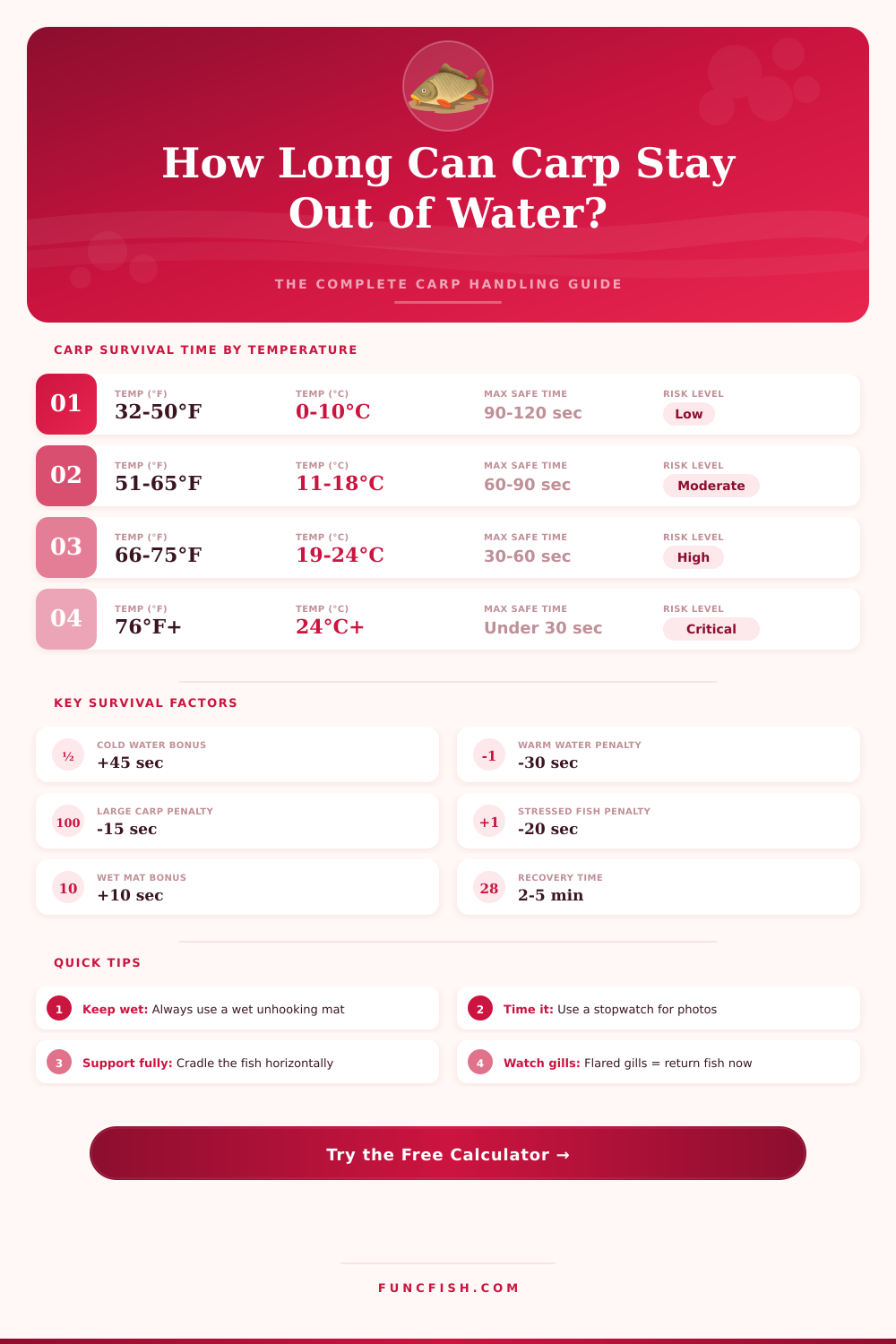 Carp Out-of-Water Survival Time Calculator