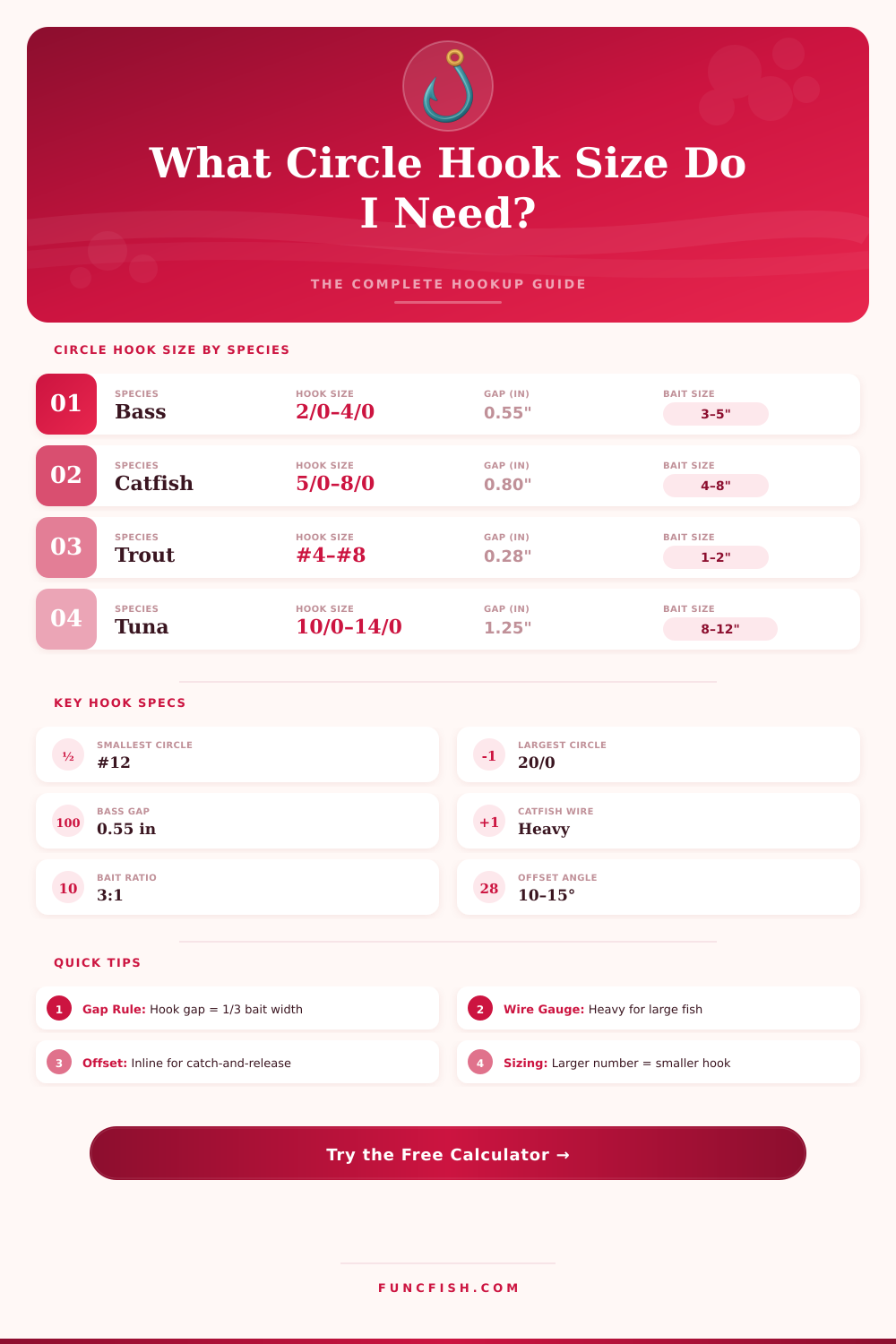 Circle Hook Size Calculator – Match the Right Hook to Your Fish