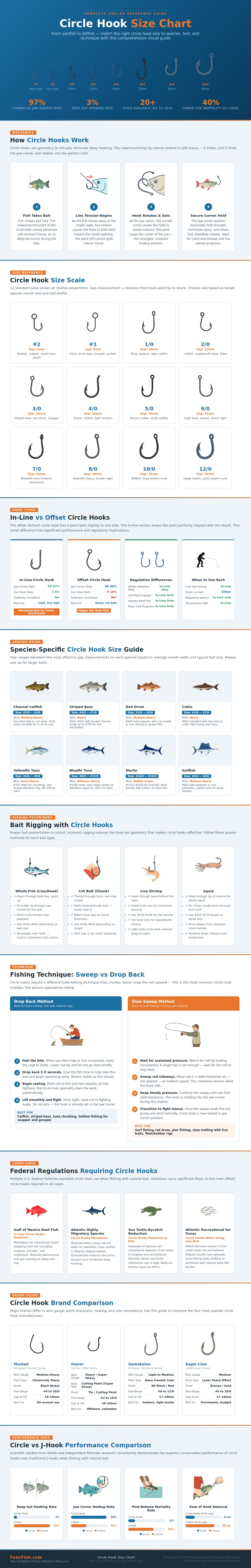 Circle Hook Size Chart