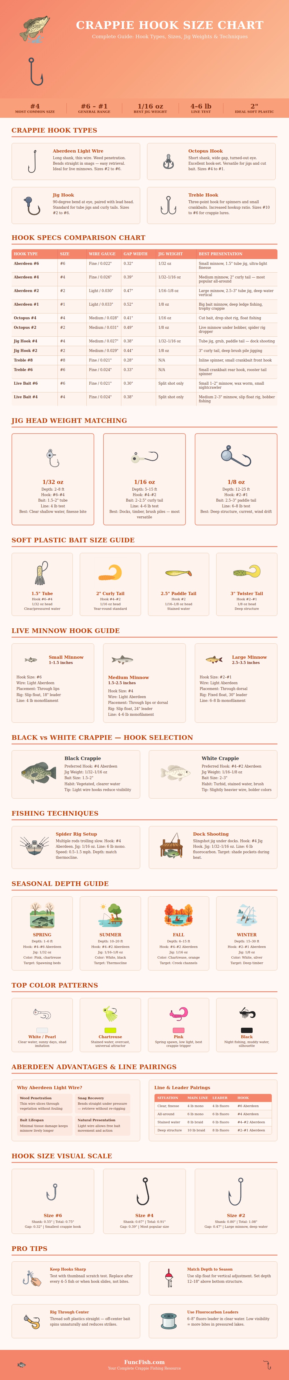 Crappie Hook Size Chart