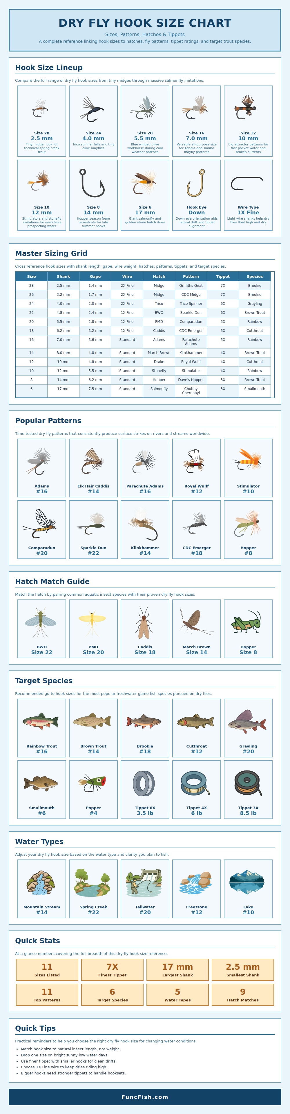 Dry Fly Hook Size Chart