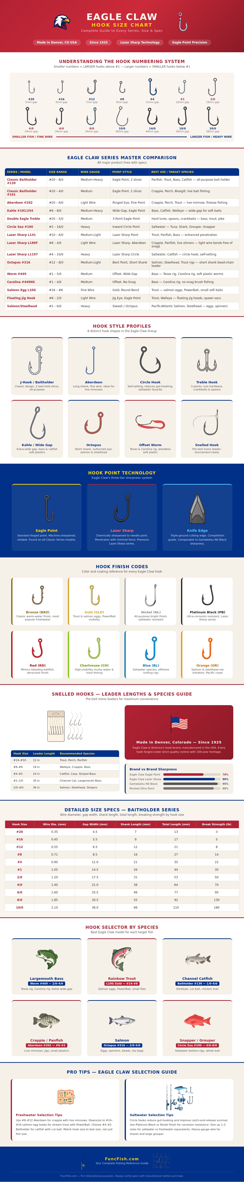 Eagle Claw Hook Size Chart