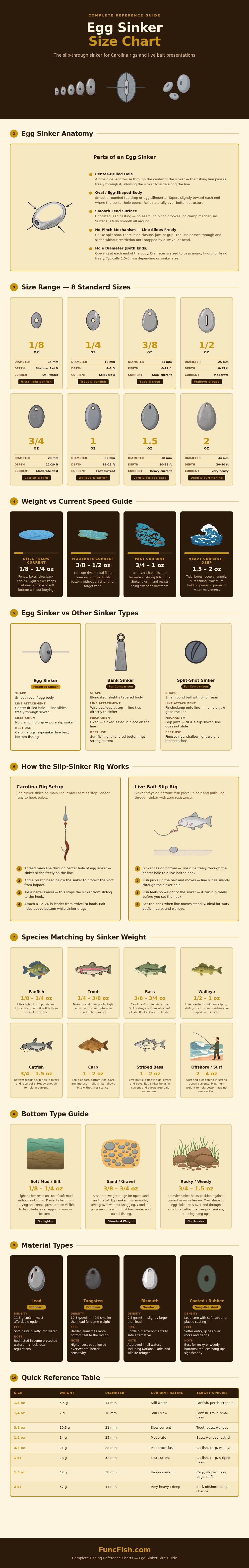 Egg Sinker Size Chart