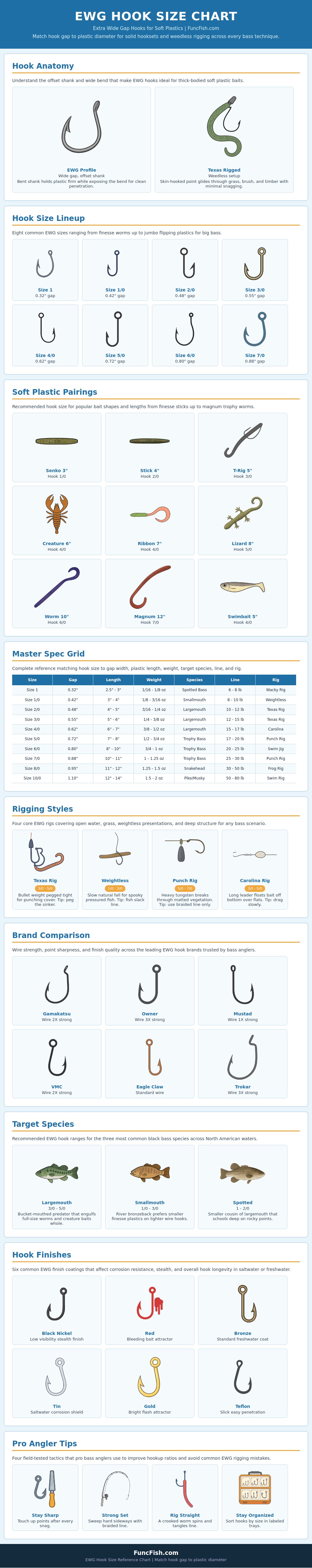 Ewg Hook Size Chart