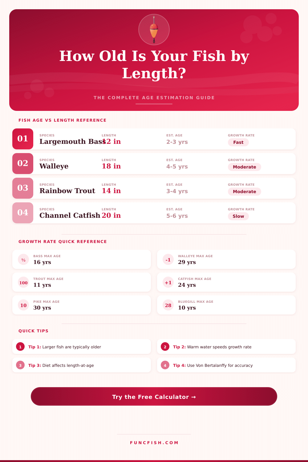 Fish Age from Length Calculator – Estimate Age by Species