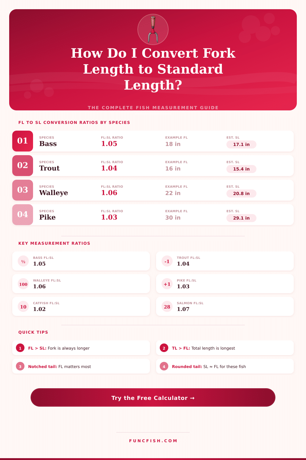 Fish Fork Length to Standard Length Calculator – Convert Instantly