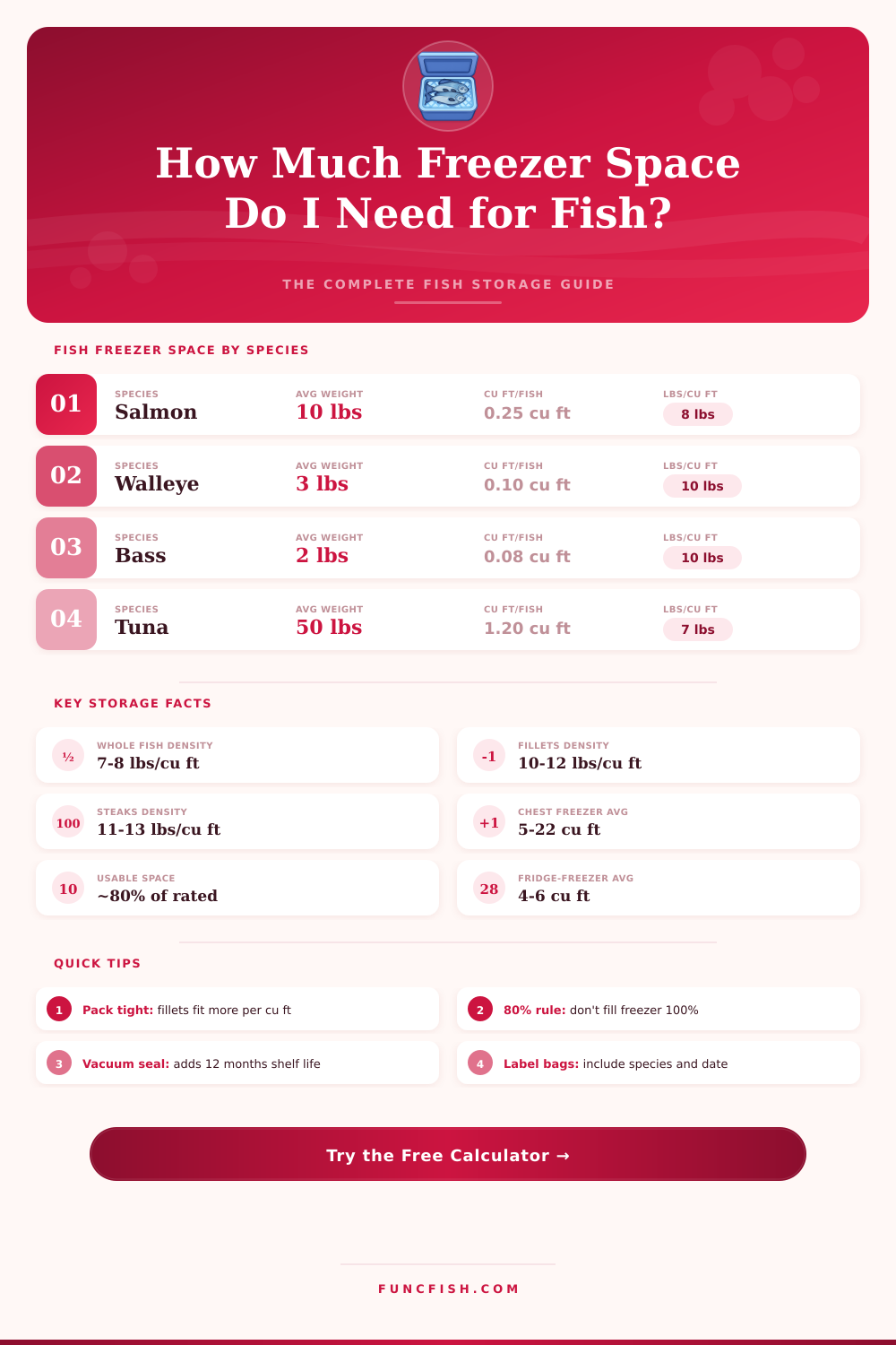 Fish Freezer Space Calculator: How Much Freezer Do I Need?