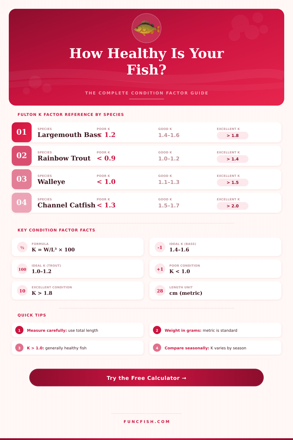 Fish Fulton Condition Factor Calculator – Check Fish Health Fast