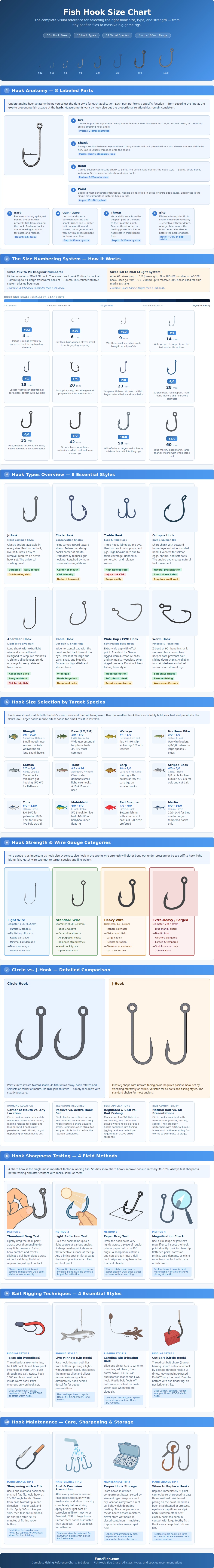 Fish Hook Size Chart