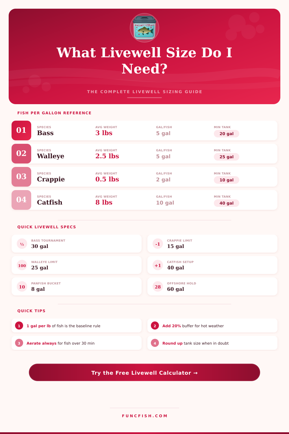 Fish Livewell Size Calculator – Right Tank for Your Catch