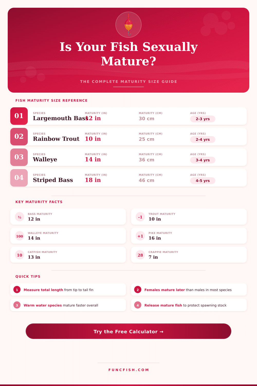 Fish Maturity Size Calculator – Find Minimum Size by Species