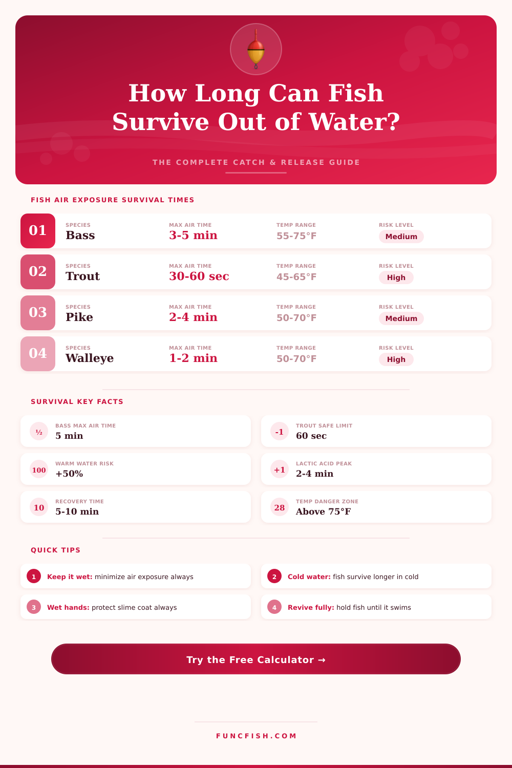 Fish Out-of-Water Survival Time Calculator