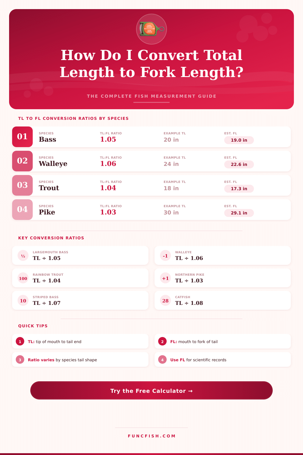 Fish Total Length to Fork Length Calculator