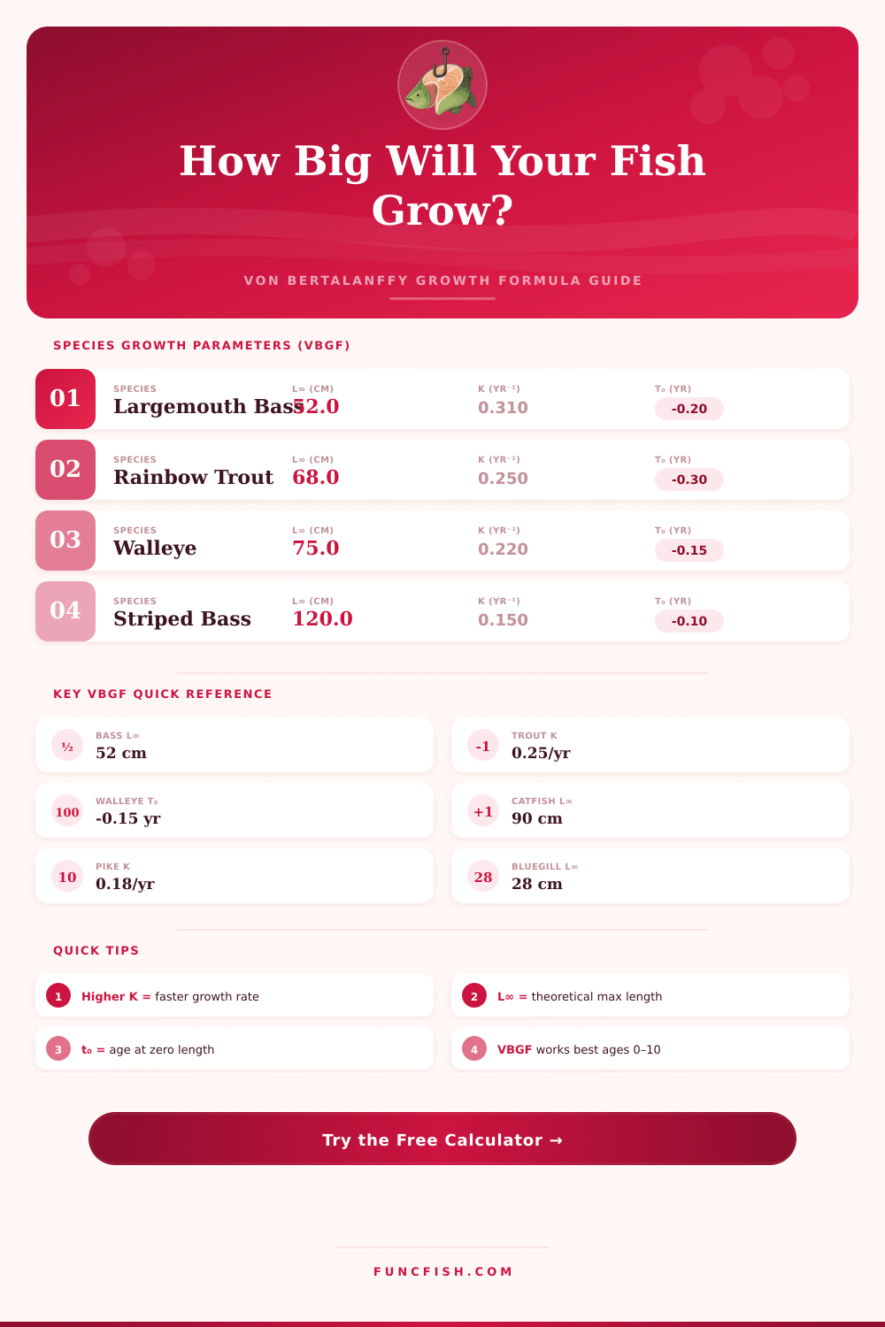 Fish Von Bertalanffy Growth Calculator – Predict Fish Size & Age