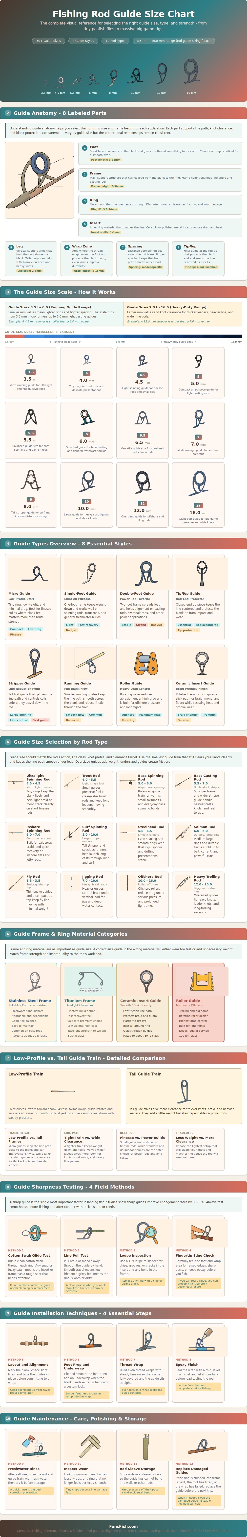 Fishing Rod Guide Size Chart