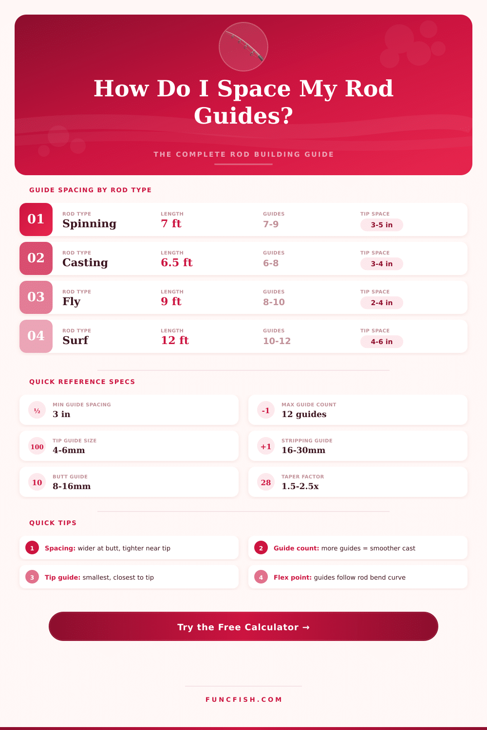 Fishing Rod Guide Spacing Calculator – Perfect Guide Placement