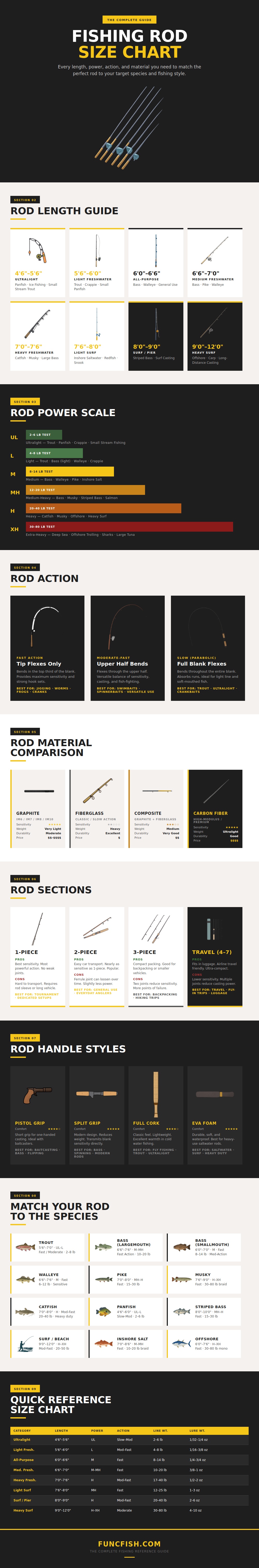 Fishing Rod Size Chart