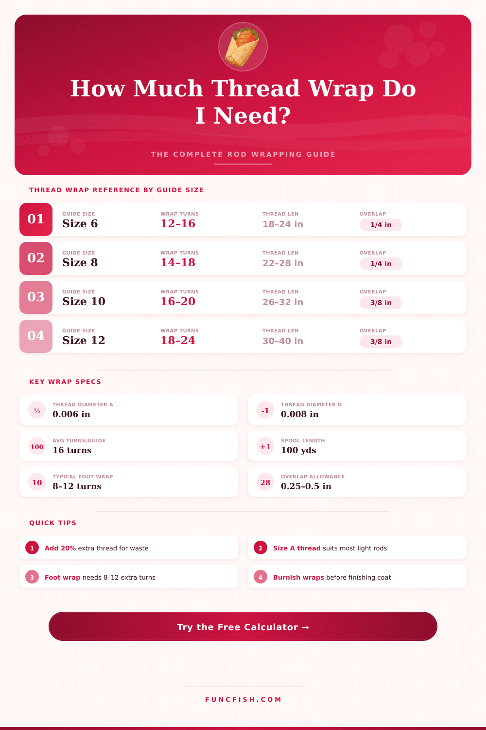 Fishing Wrap Calculator: How Much Wrap Do You Need?