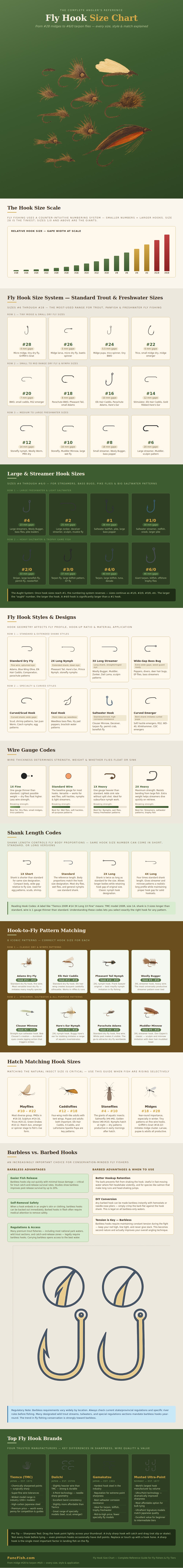 Fly Hook Size Chart