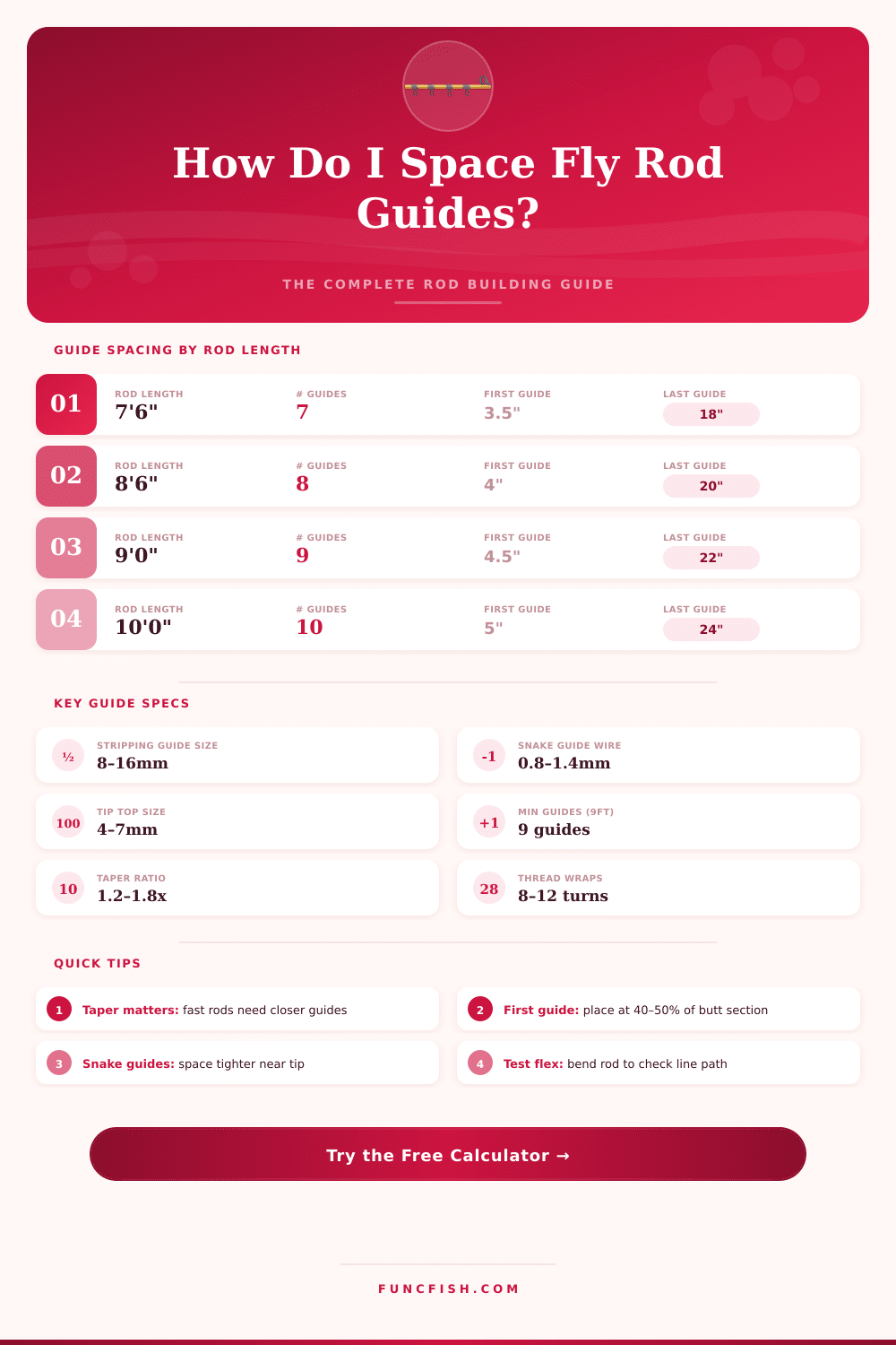 Fly Rod Guide Spacing Calculator – Perfect Your Rod Build