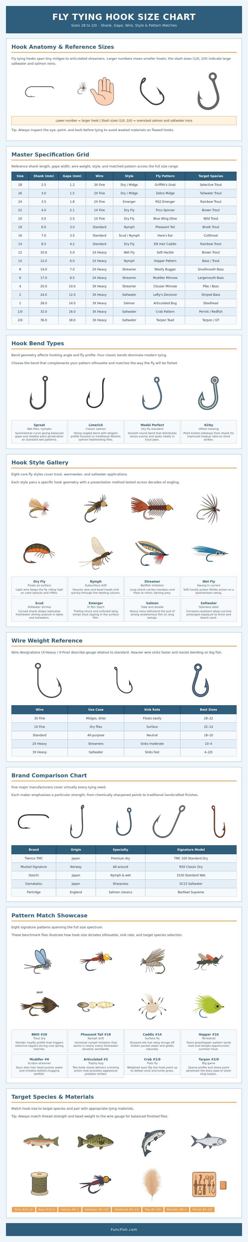 Fly Tying Hook Size Chart
