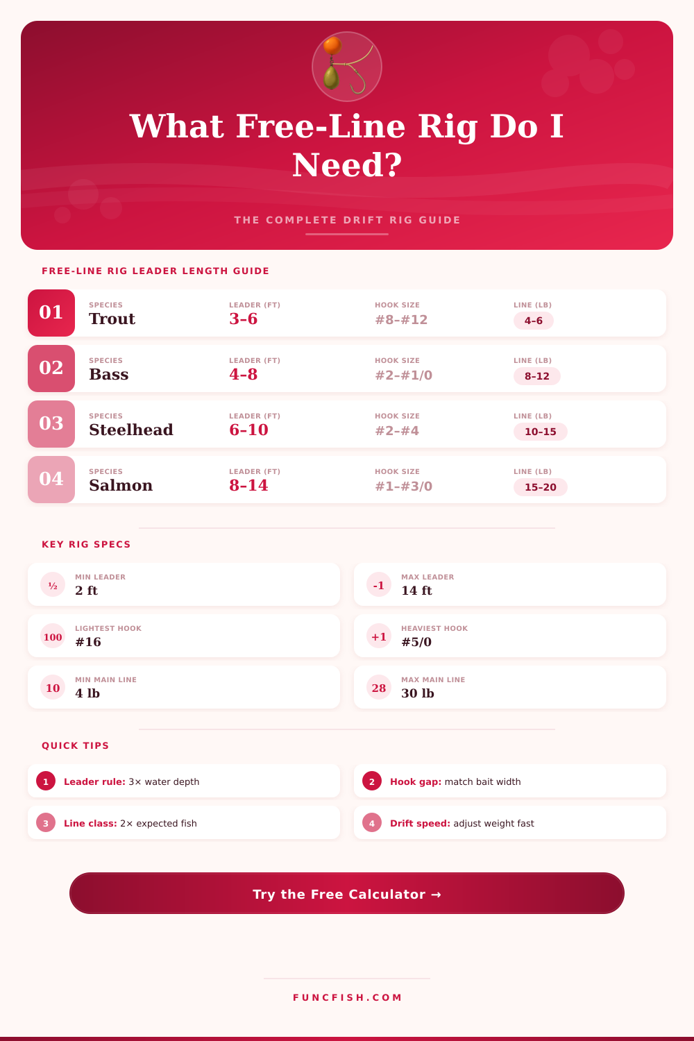 Free-Line Rig Calculator: Build the Perfect Drift Rig