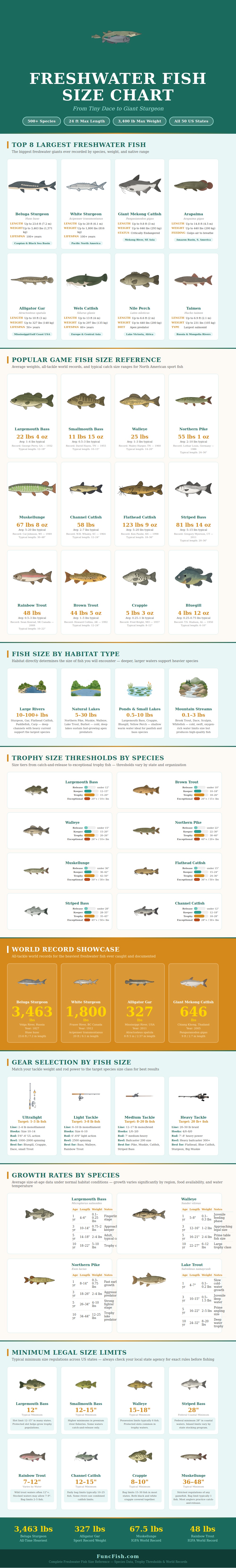 Freshwater Fish Size Chart